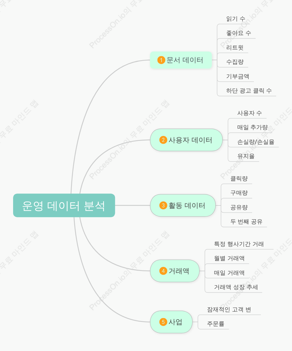 운영 데이터 분석 지표 결합