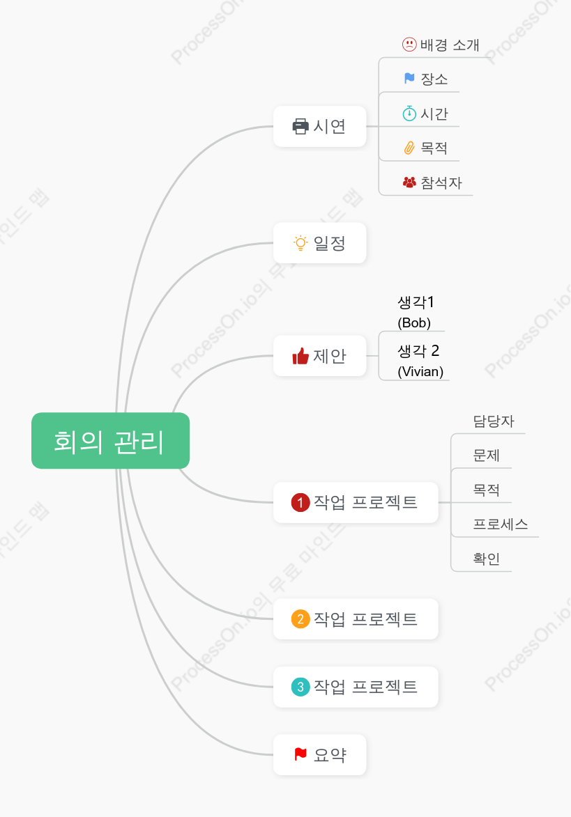 회의 관리