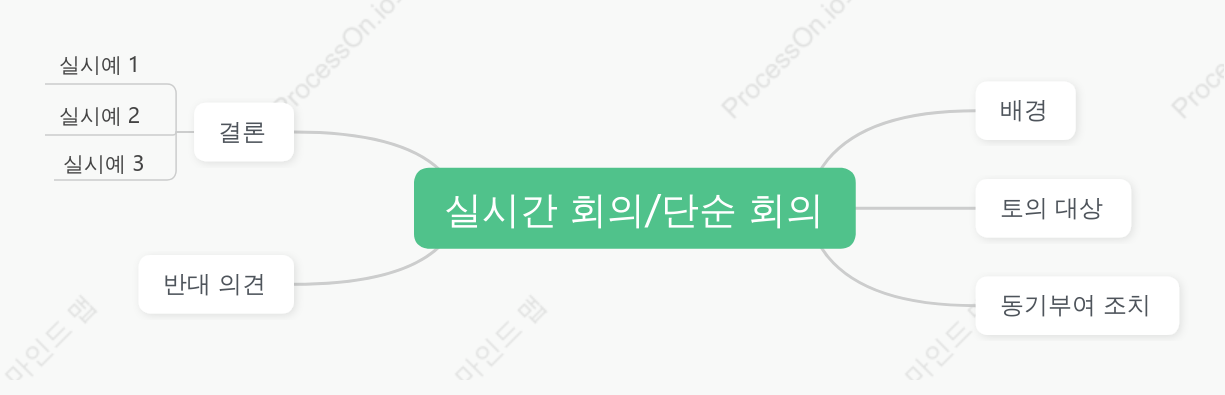 즉석회의 - 단기회의