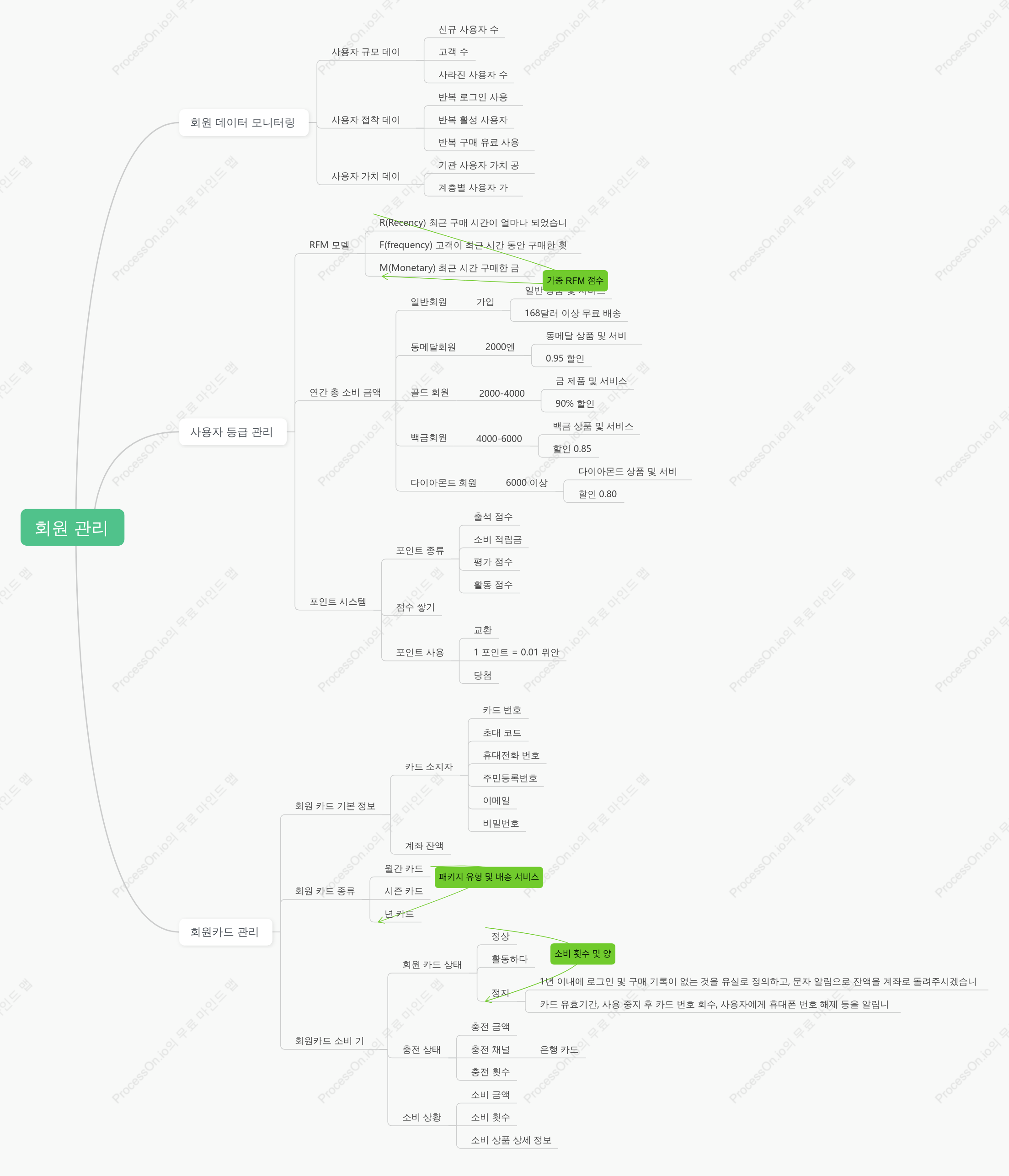 회원관리