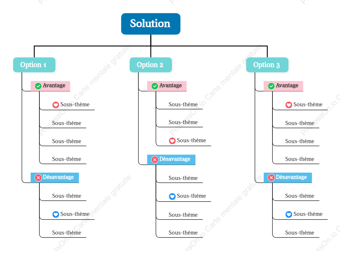 Diagramme de structure du cadre de solution