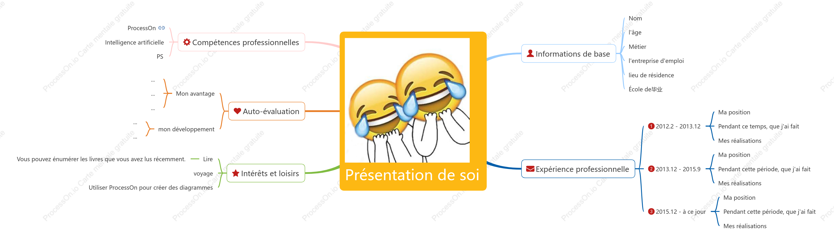 Formulaire de CV personnel