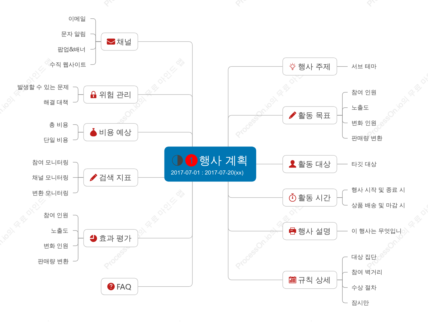 뇌 활동 계획의 기본 논리