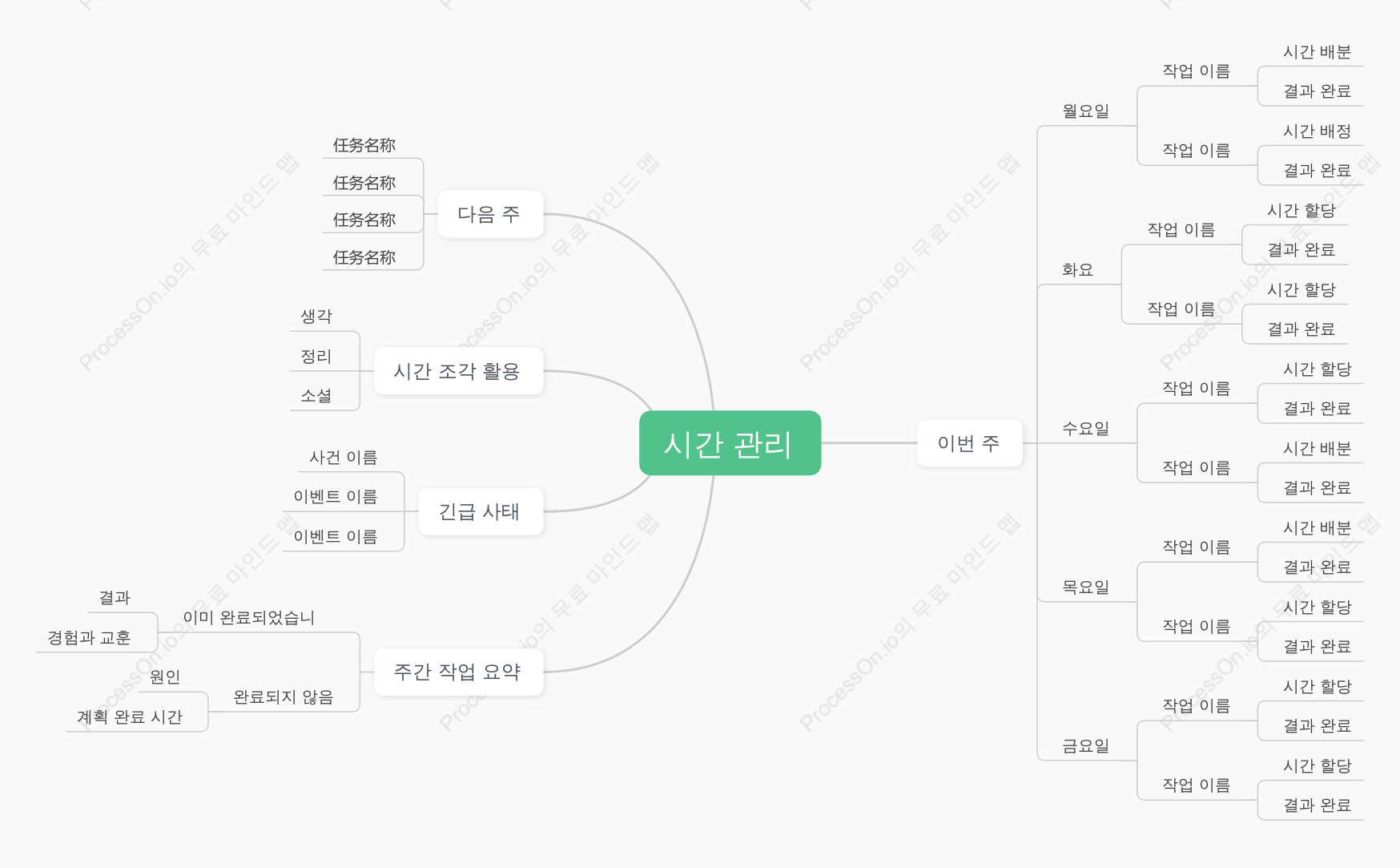 시간 관리
