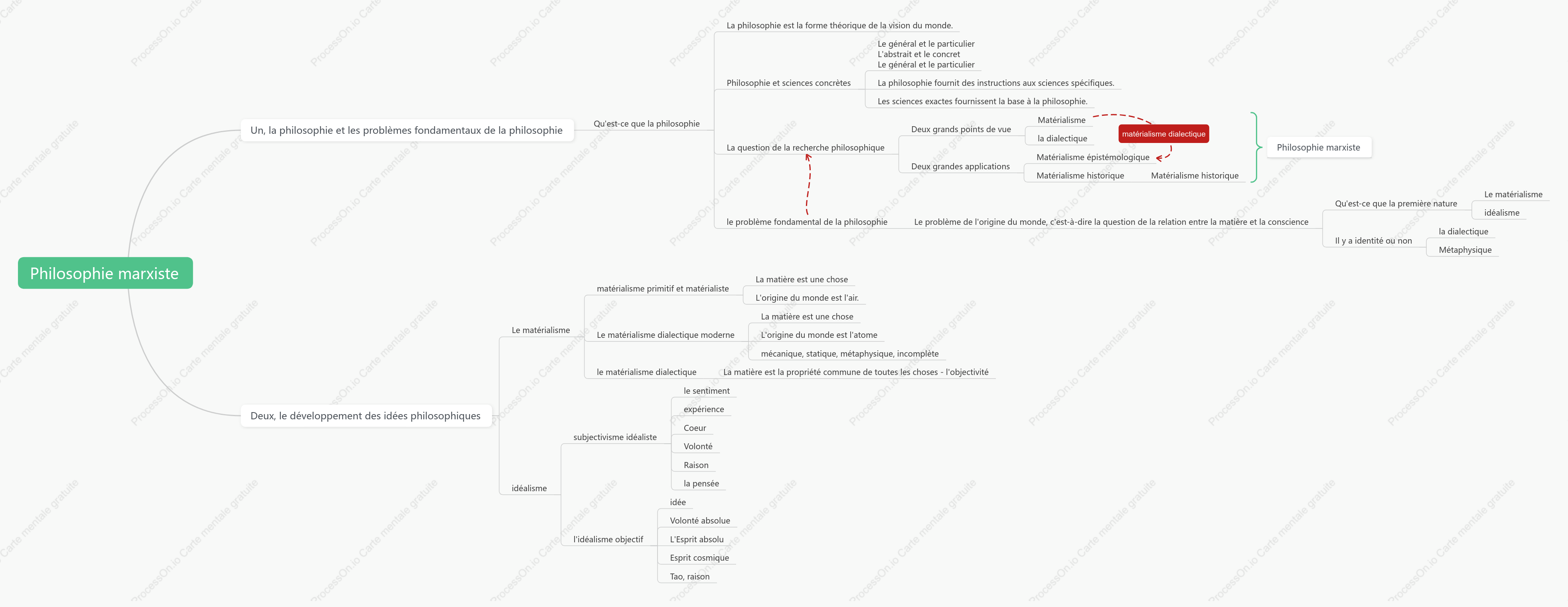 Notes de lecture de scène