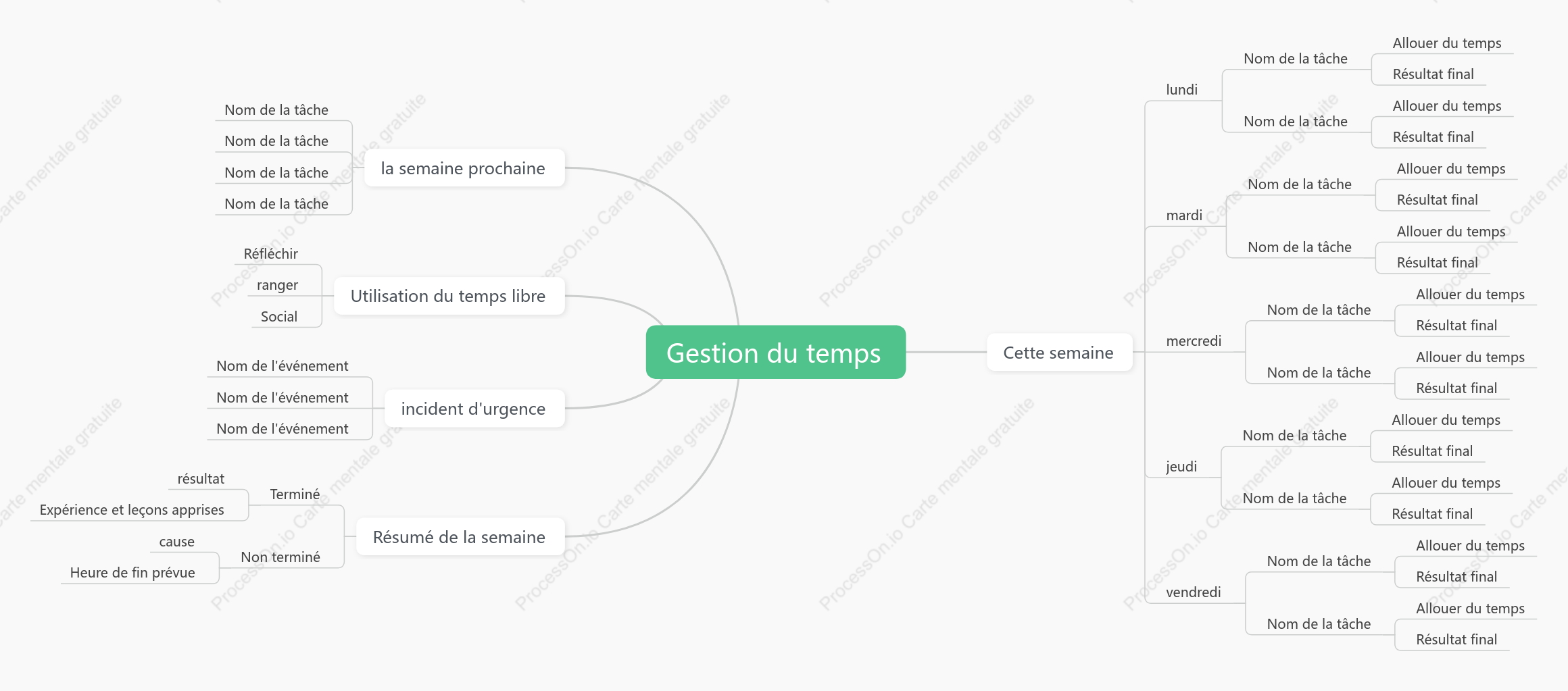 gestion du temps