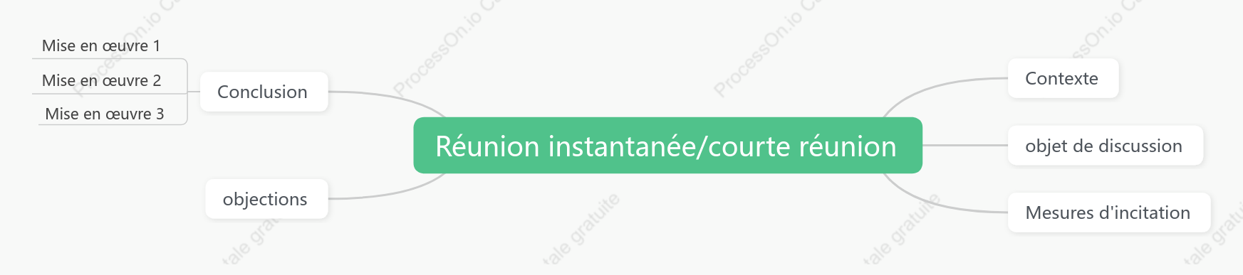 Réunion instantanée-réunion courte