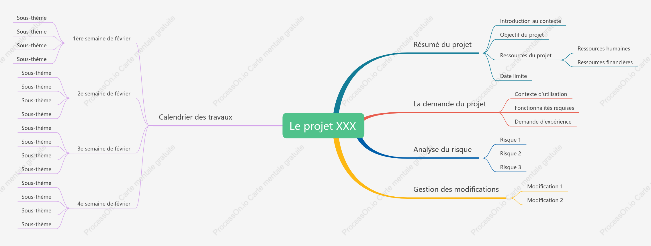 plan de projet