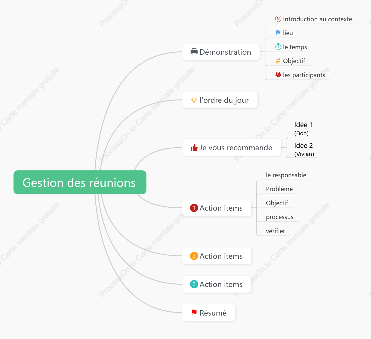 Gestion de conférence