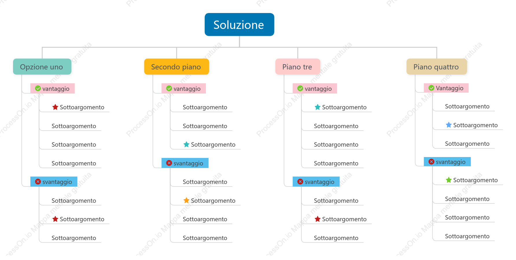 Architettura della soluzione
