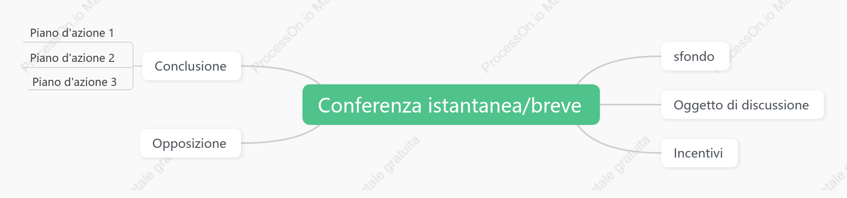 Riunione istantanea-riunione breve