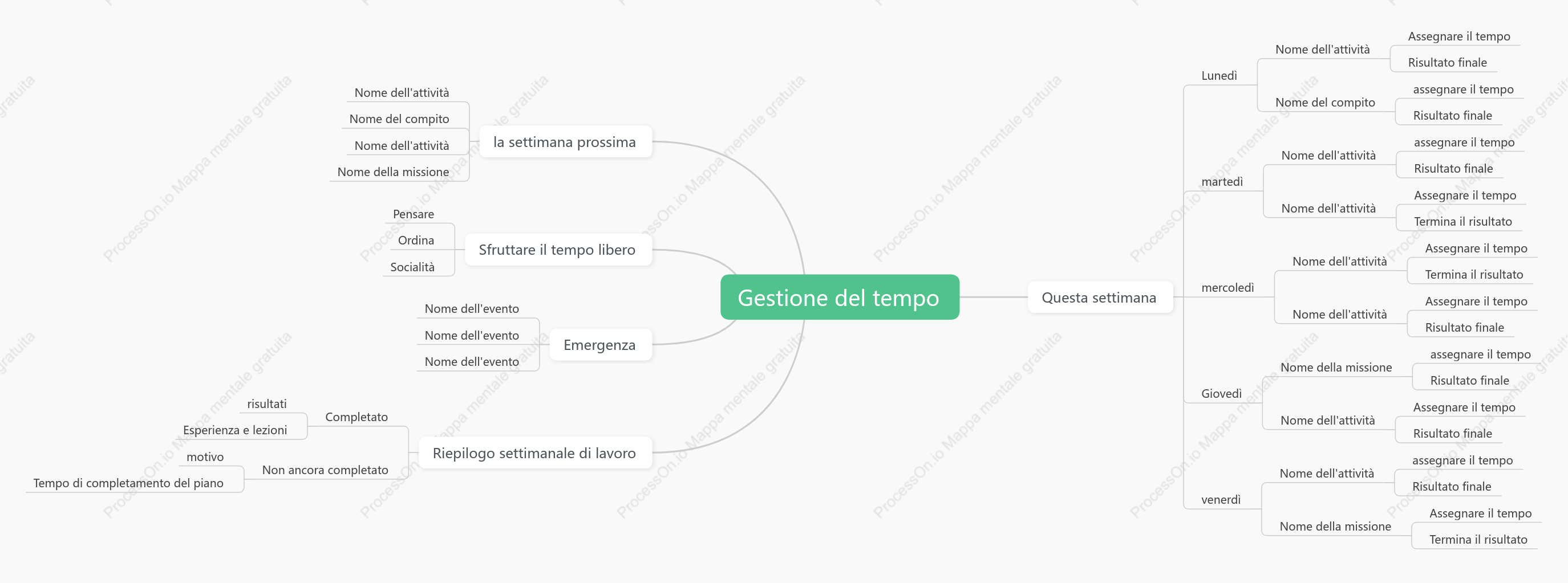 gestione del tempo