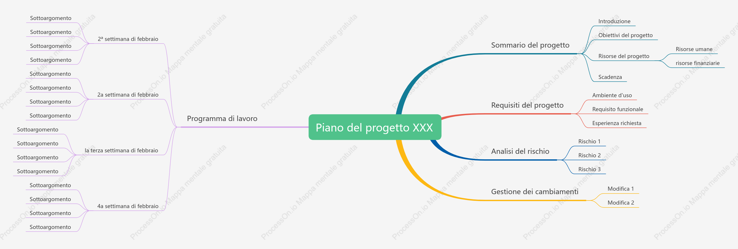 piano di progetto