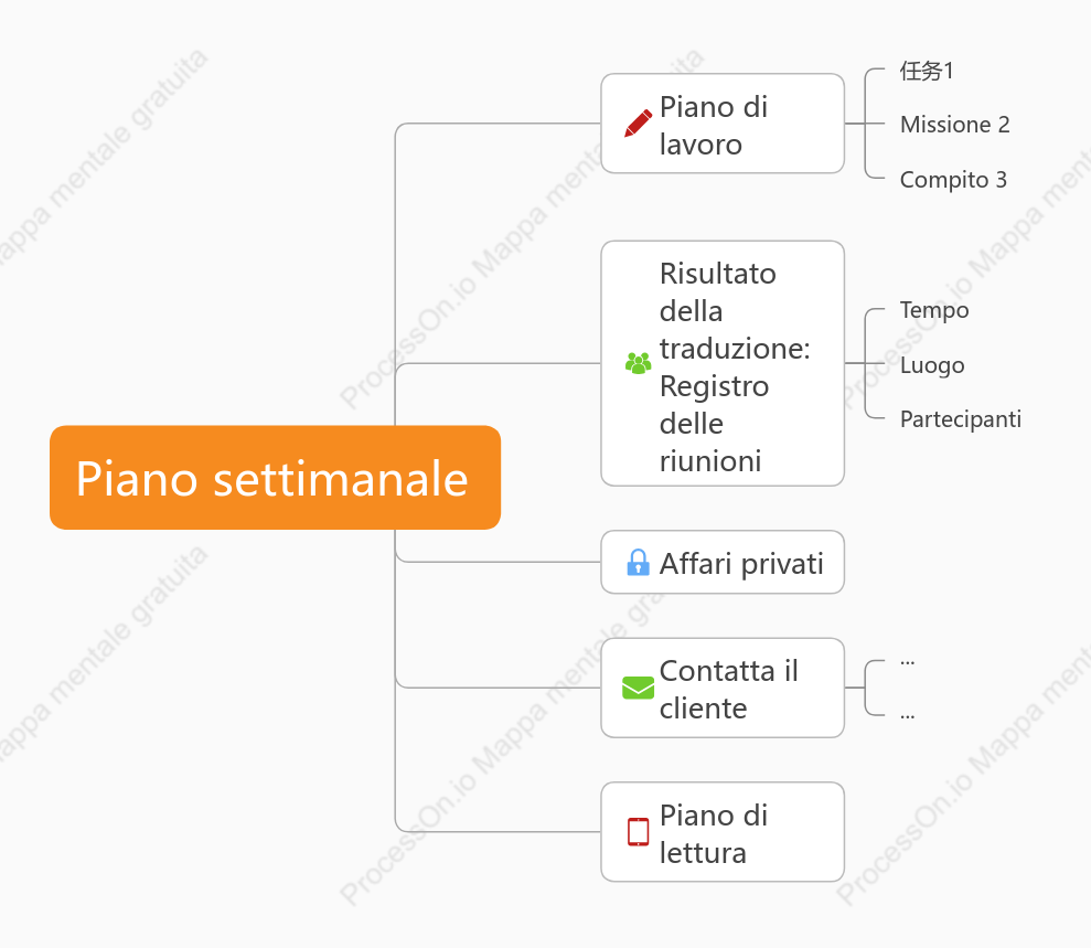 piano settimanale