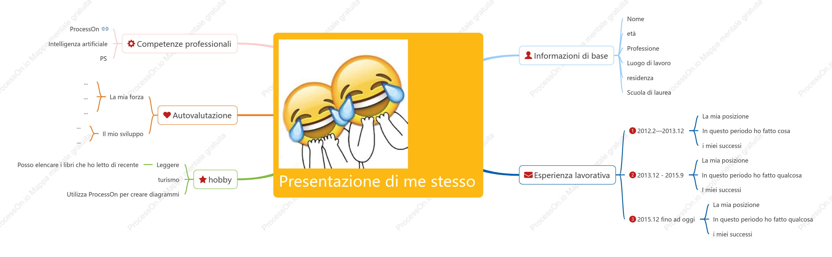 Riprendere