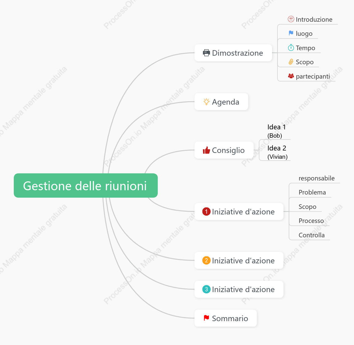 Gestione congressi