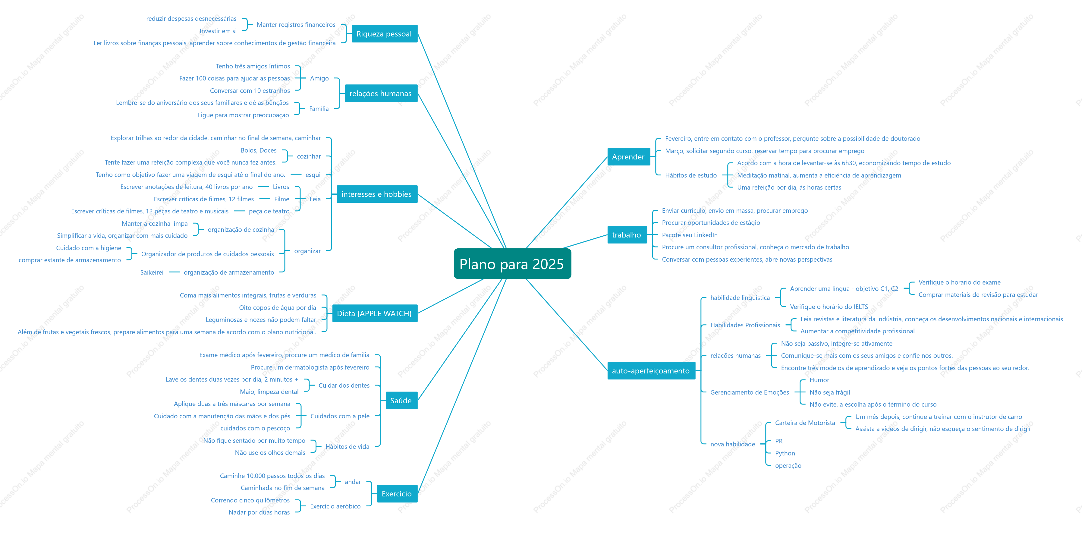 Planos para 2025