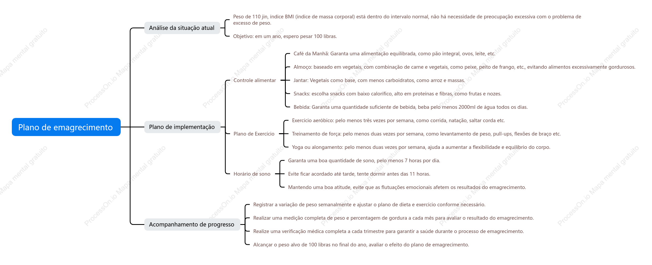 Programa de perda de peso
