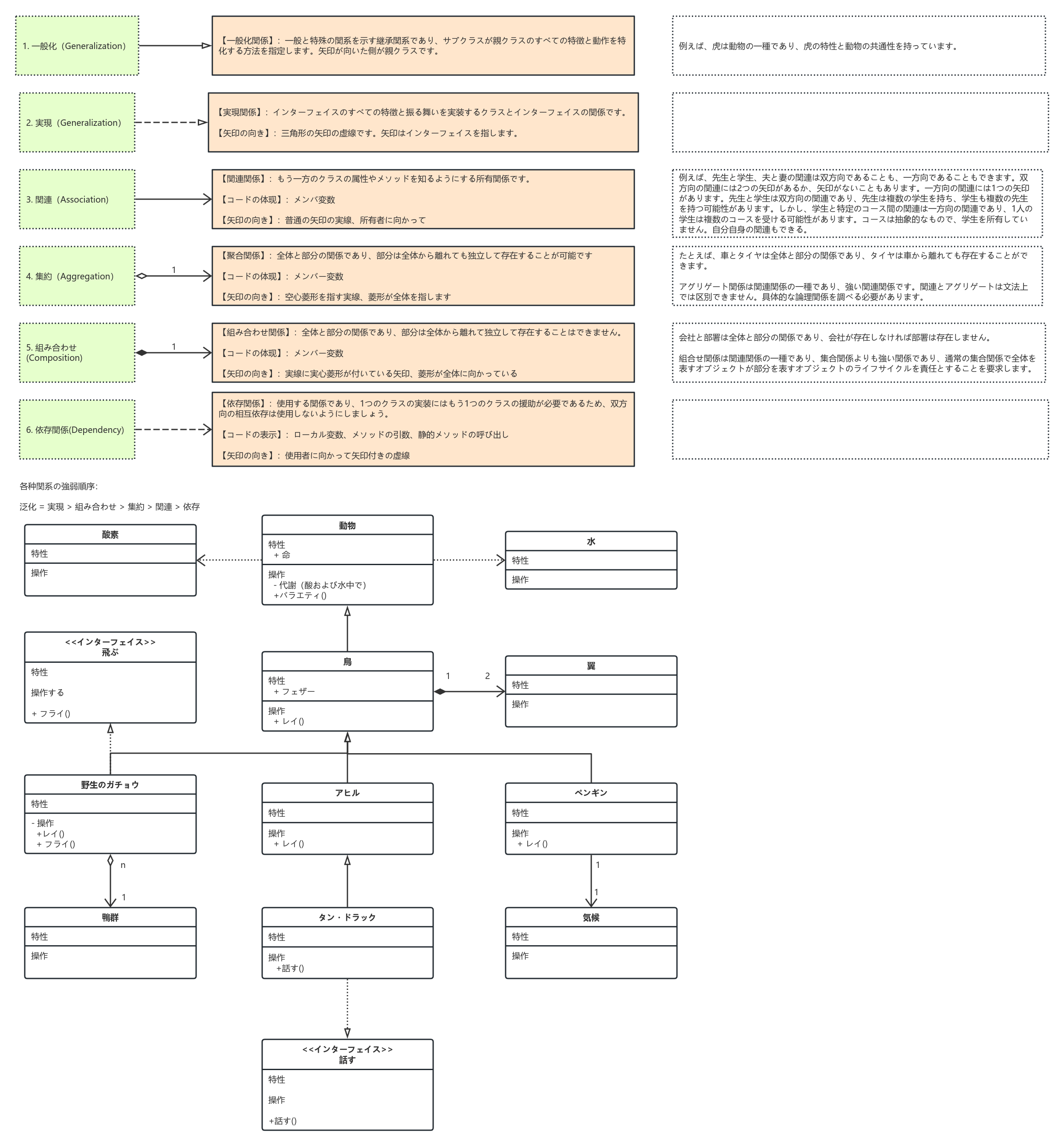 ソフトウェア開発UML図