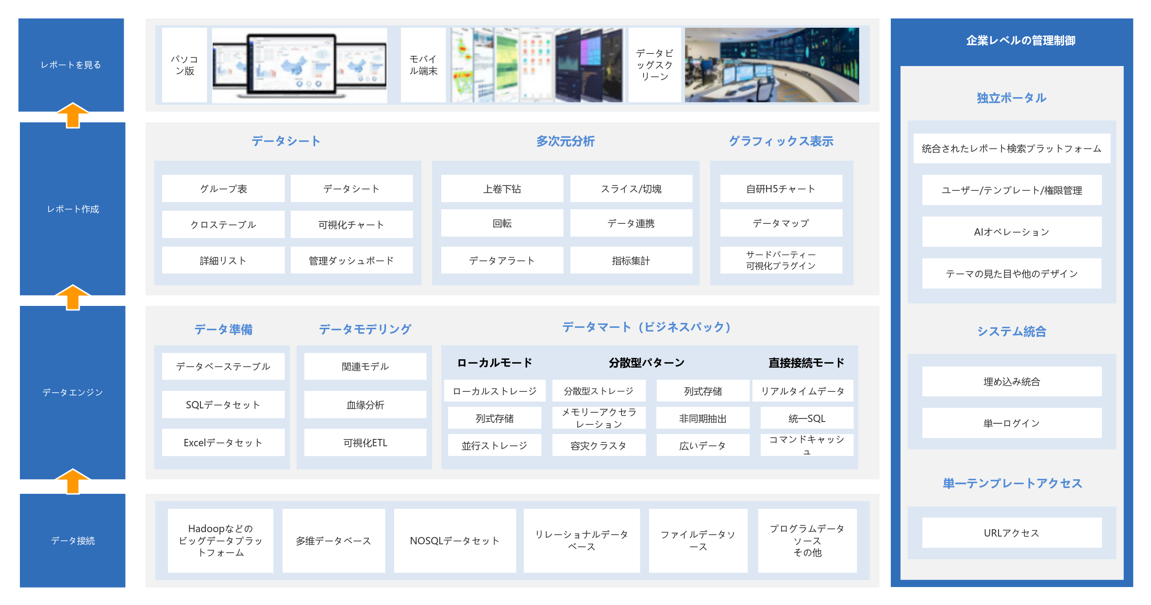 データアーキテクチャ図