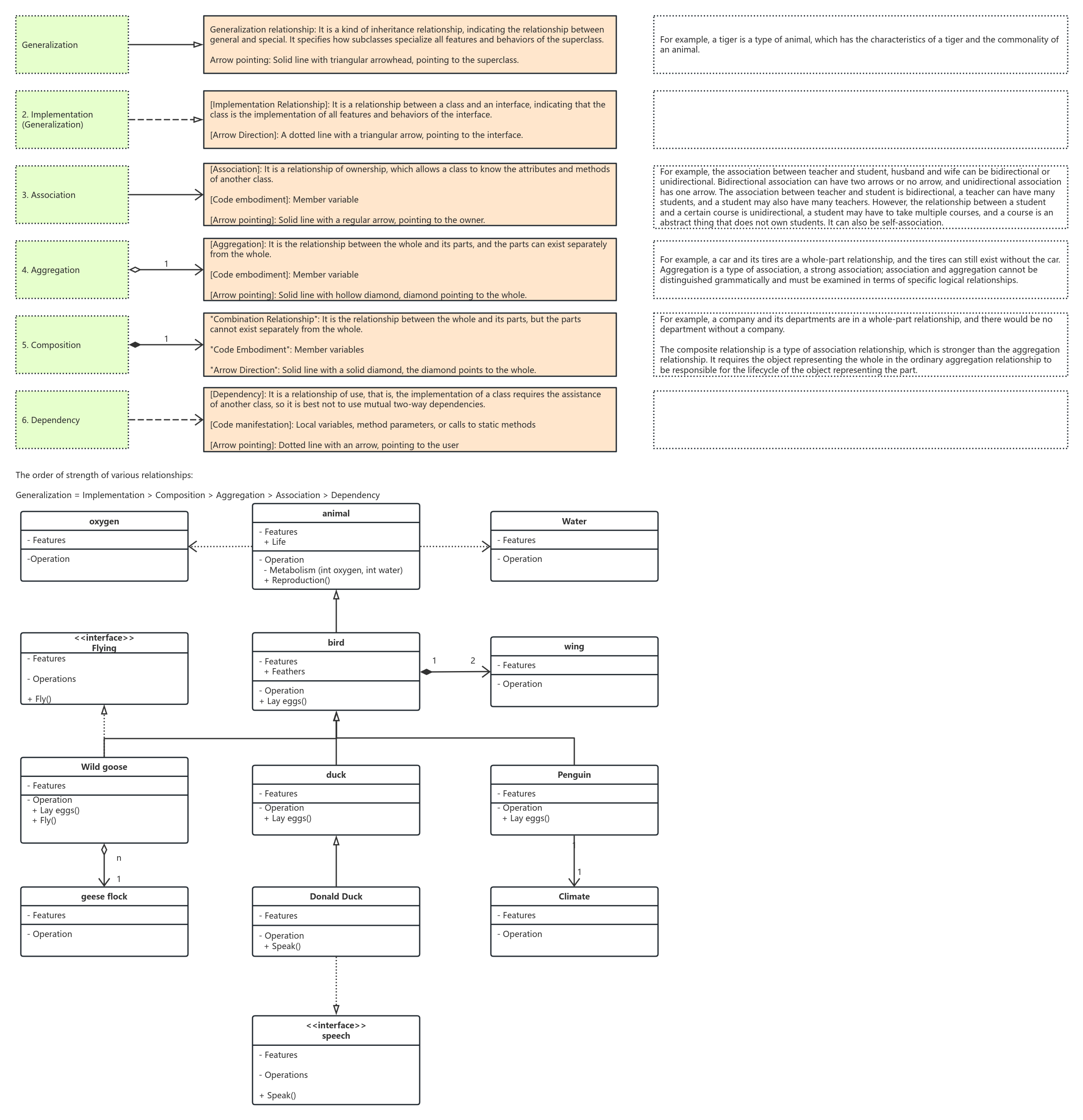 Software development UML diagram