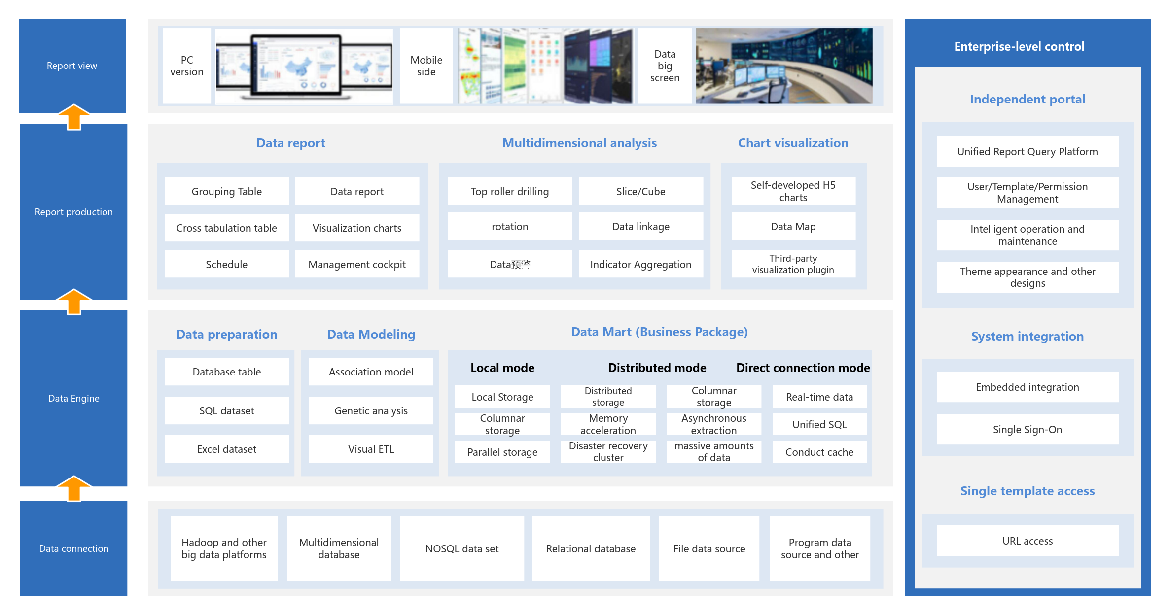 Data architecture diagram