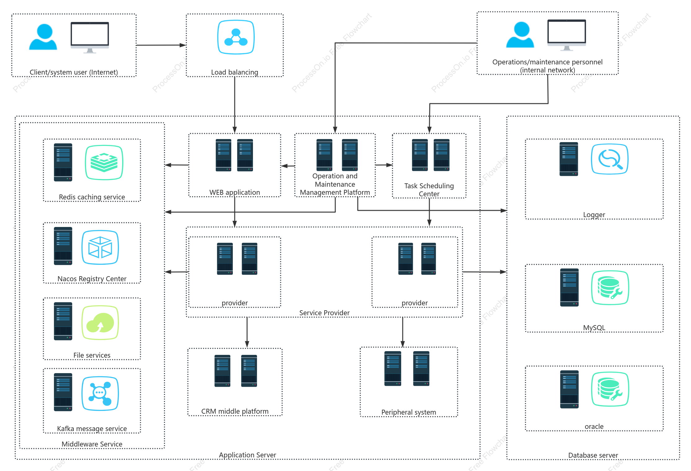 Database server network topology diagram