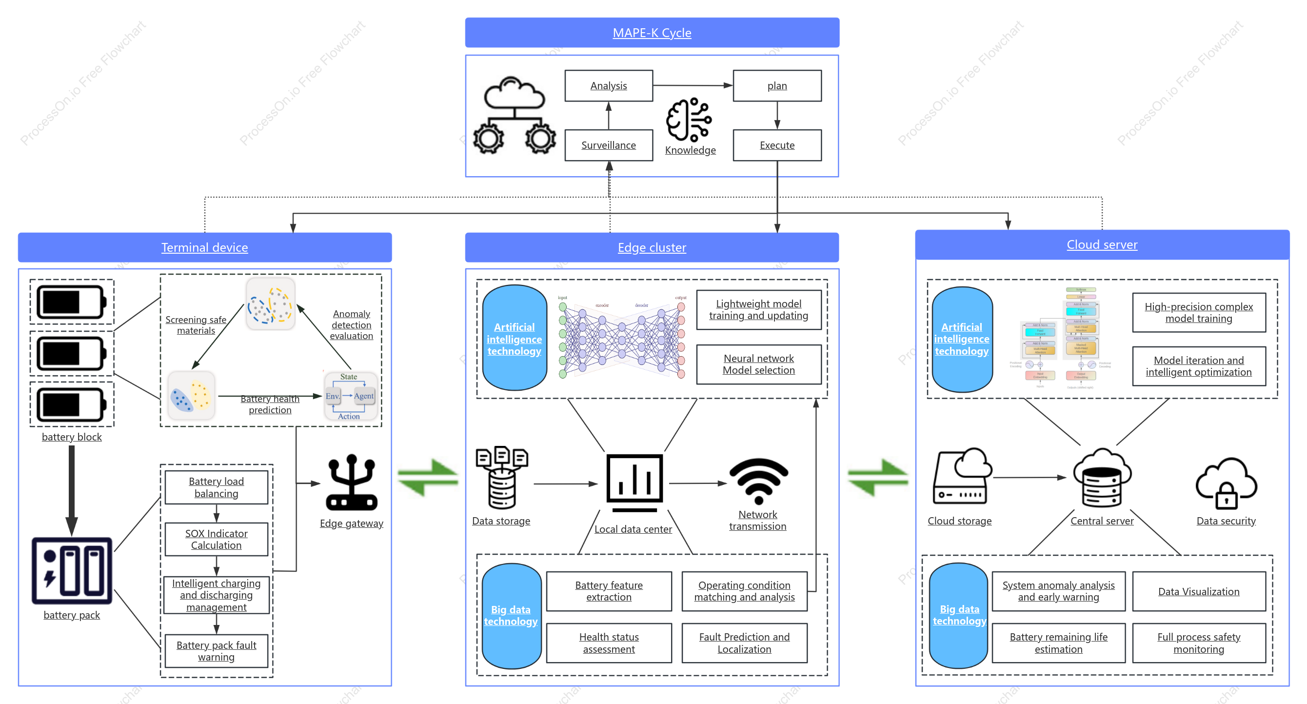 BMS system framework diagram