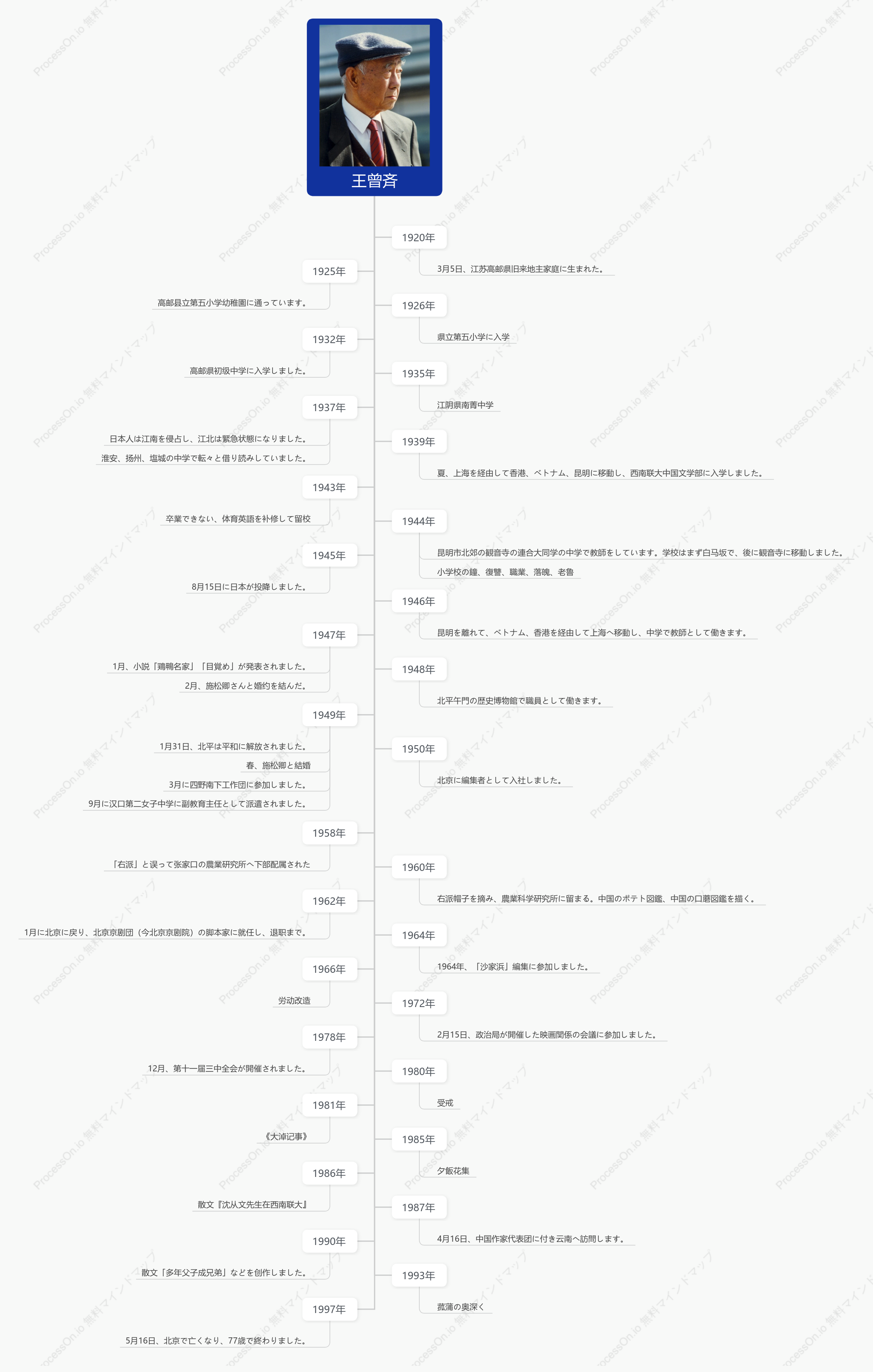 王曾斉-伝記