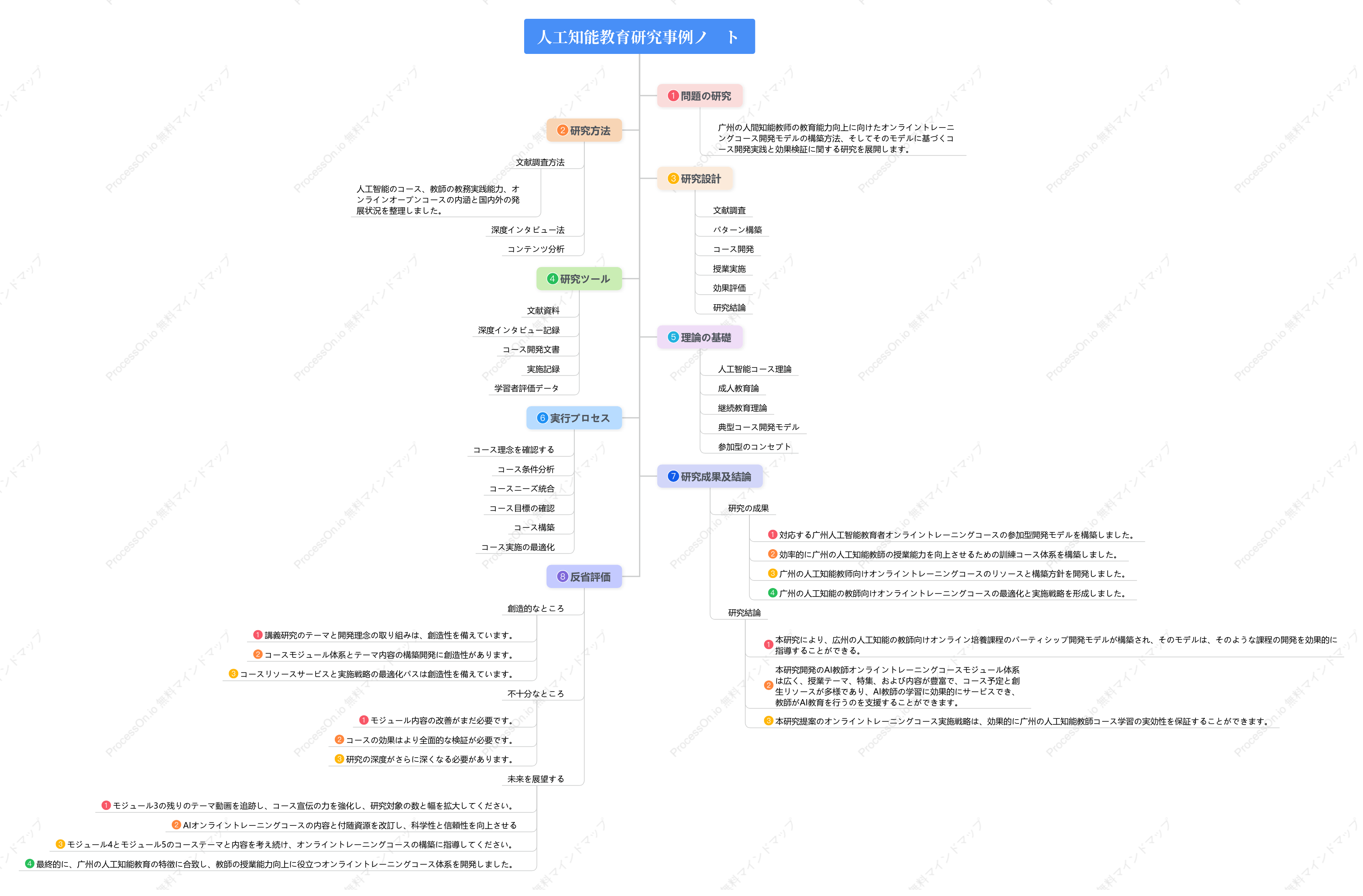 人工知能教育研究事例ノート