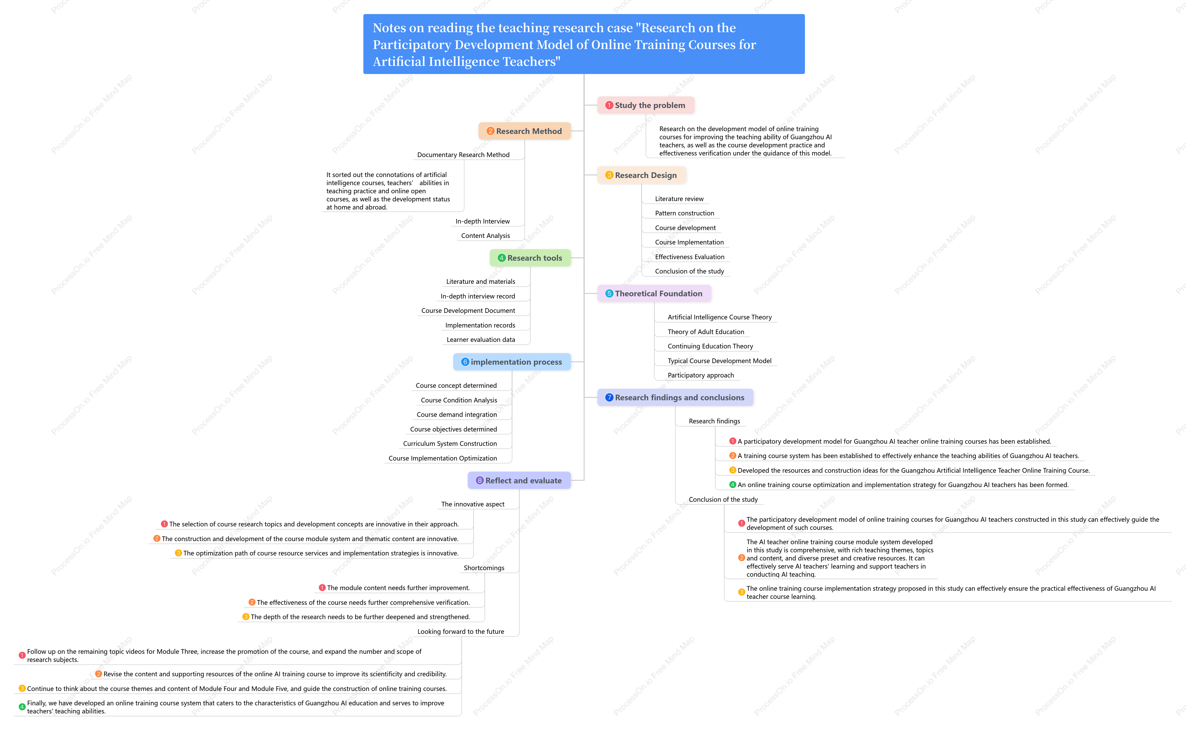 Artificial Intelligence Teaching Research Case Notes