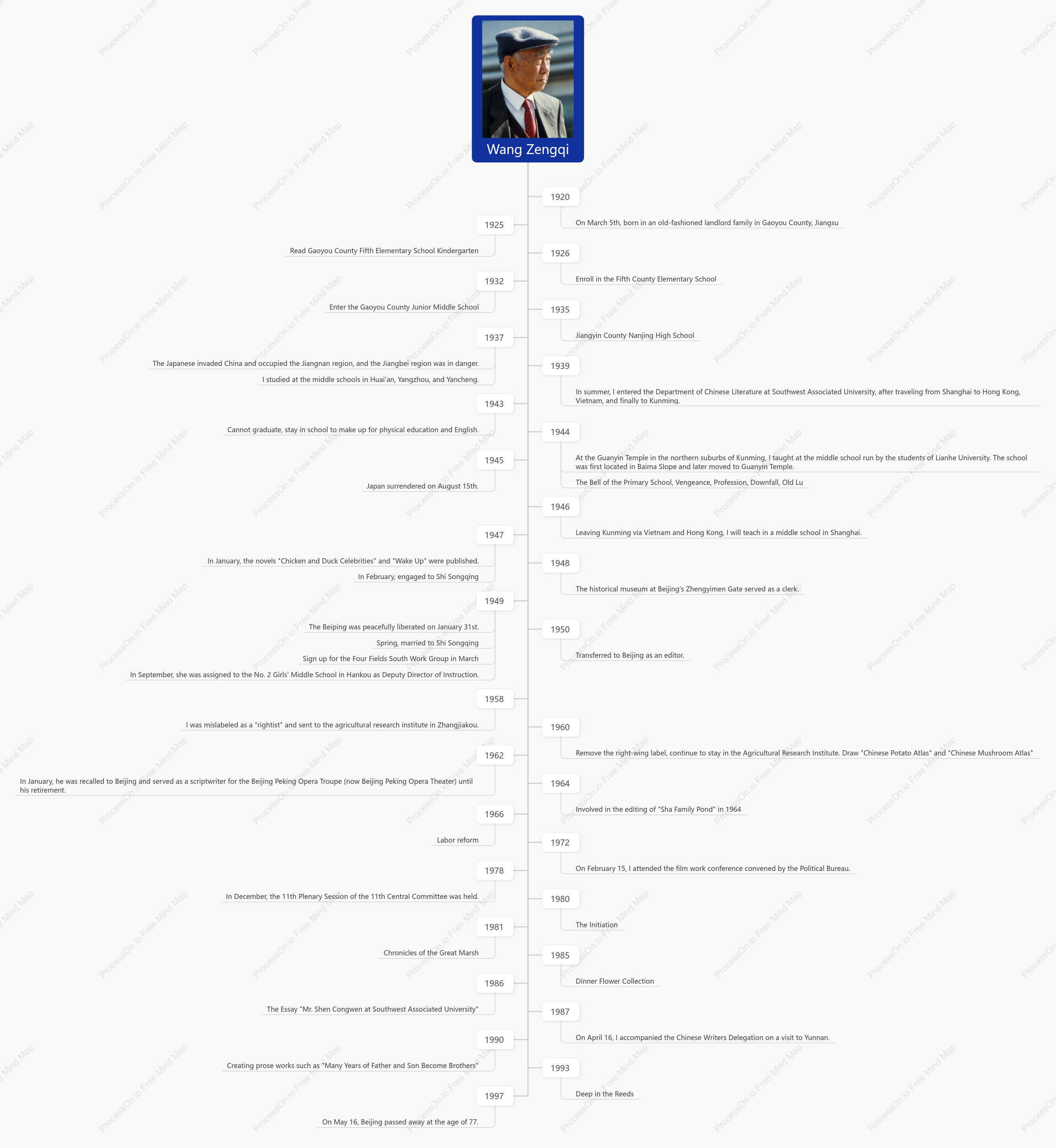 Wang Zengqi-biography