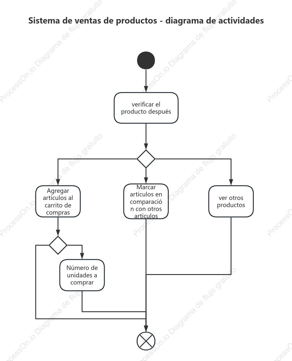 Sistema de venta de productos-diagrama de actividad de visualización de productos.