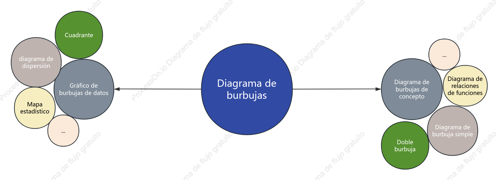 Clasificación del gráfico de burbujas