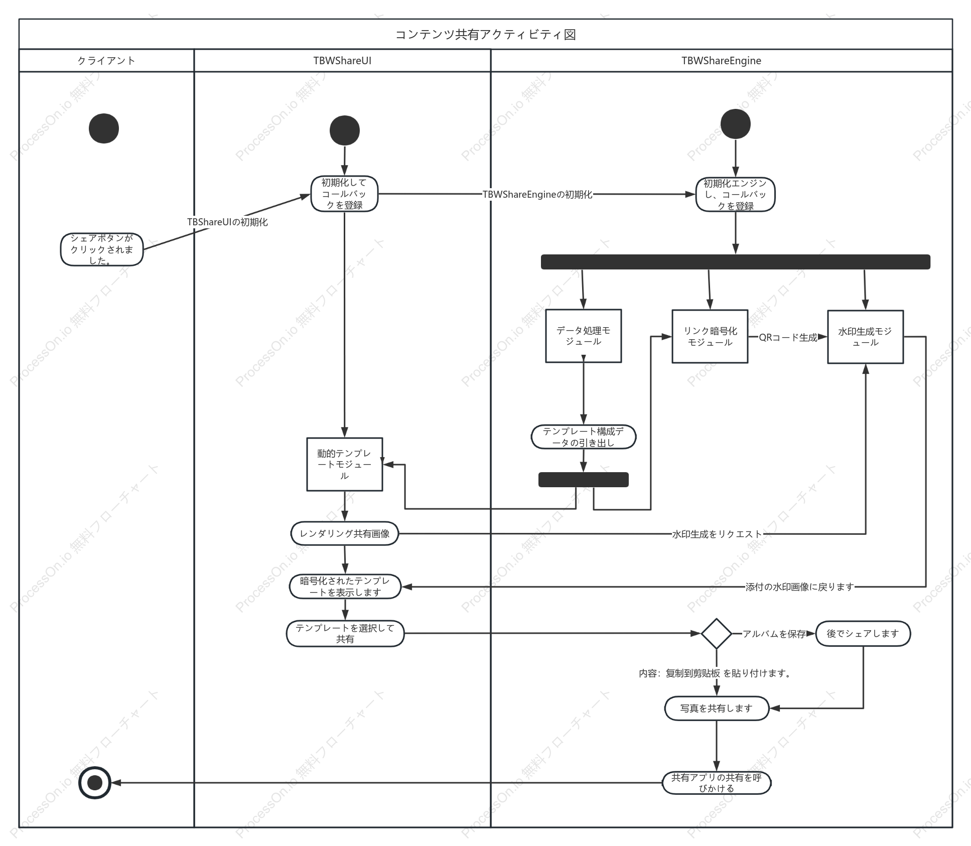 コンテンツ共有アクティビティ図