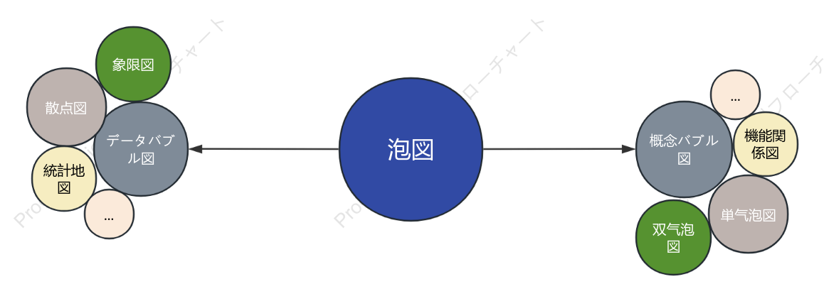 バブル チャートの分類