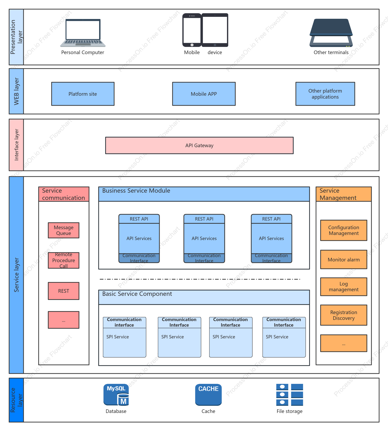 Microservice architecture diagram