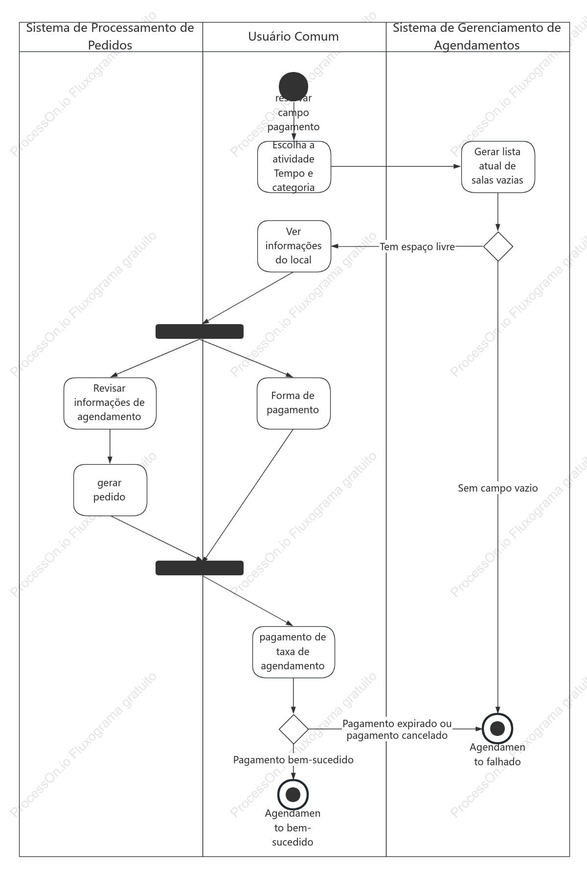 Mapa de eventos de reserva e local pago
