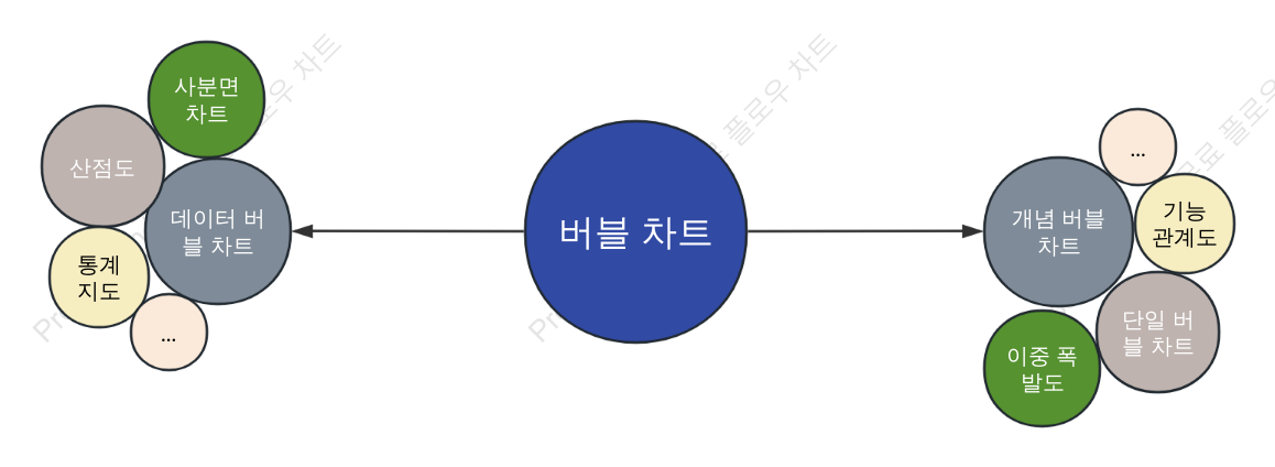 버블차트 분류
