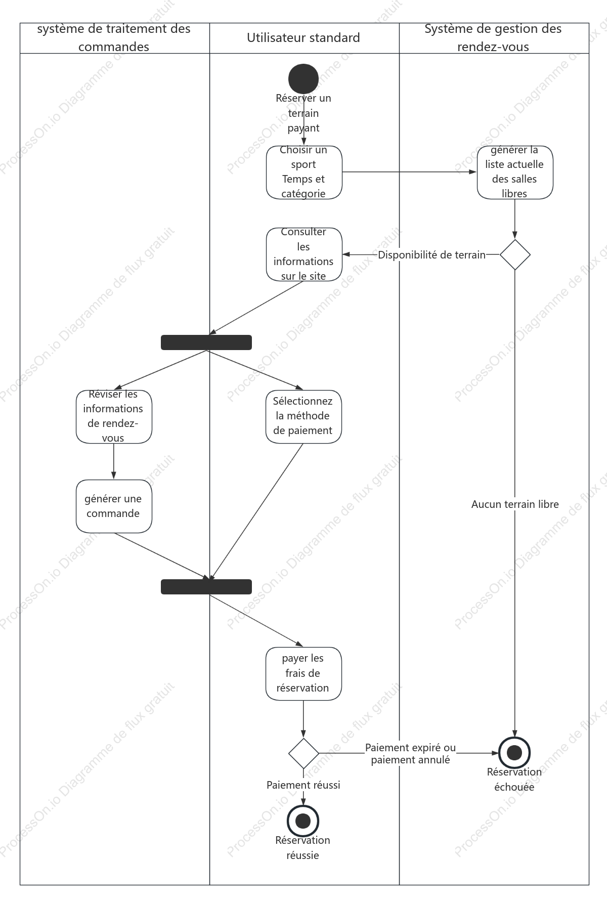 Réservation et plan des événements payants