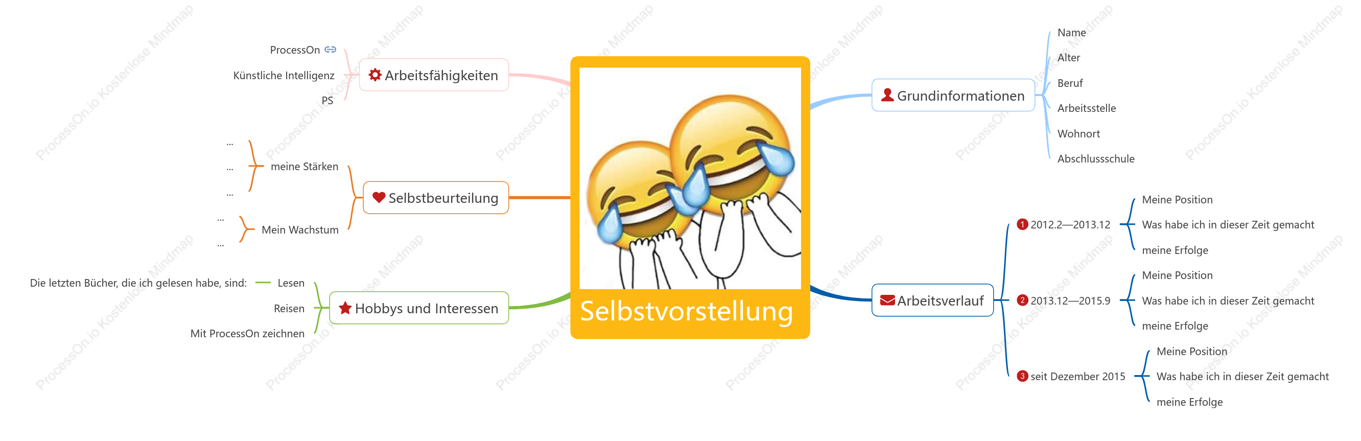 Wieder aufnehmen