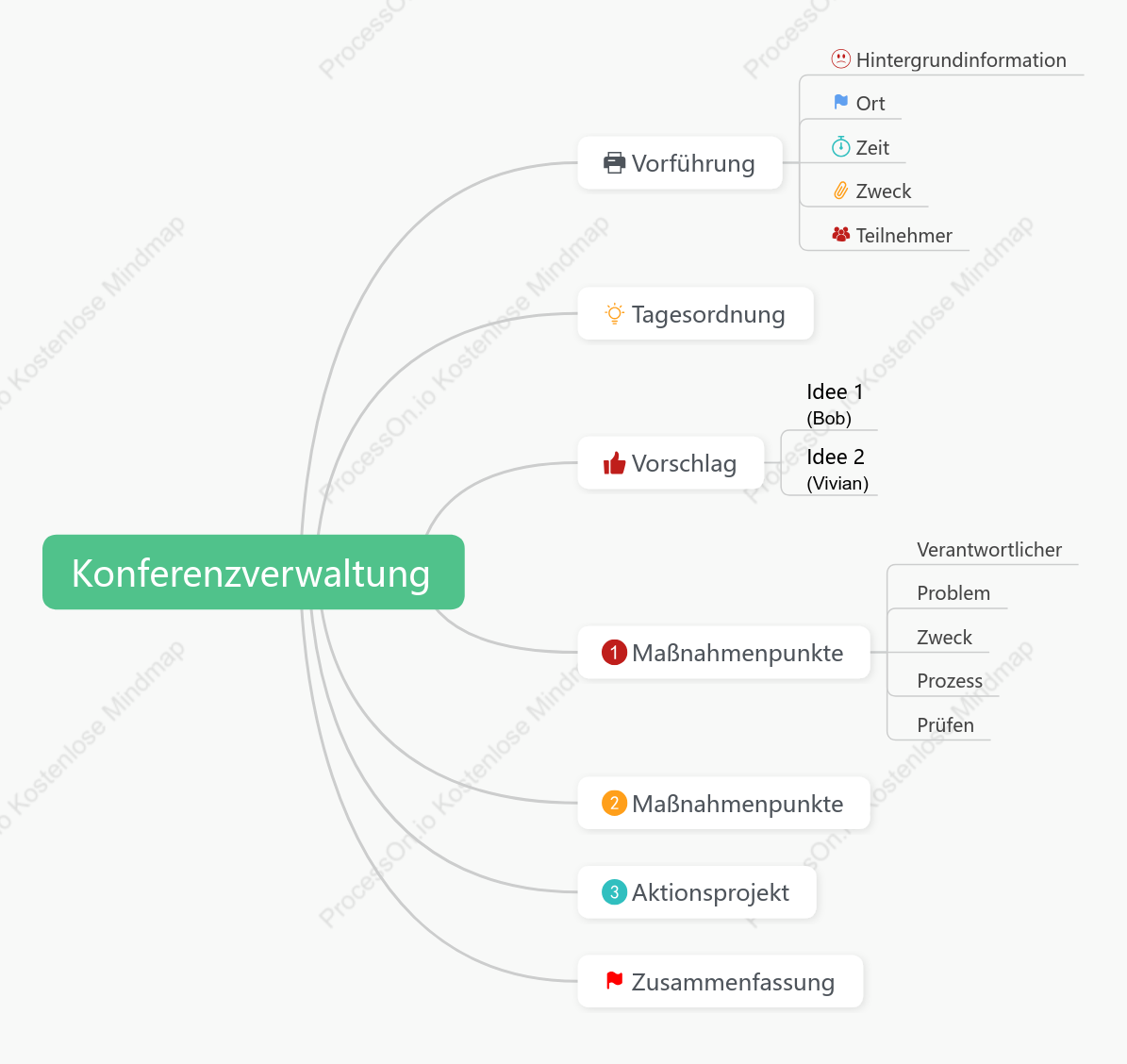 Konferenzmanagement