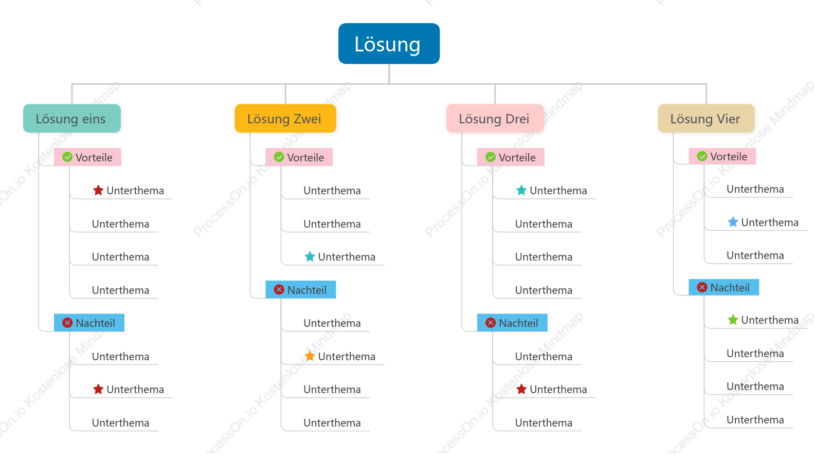 Lösung