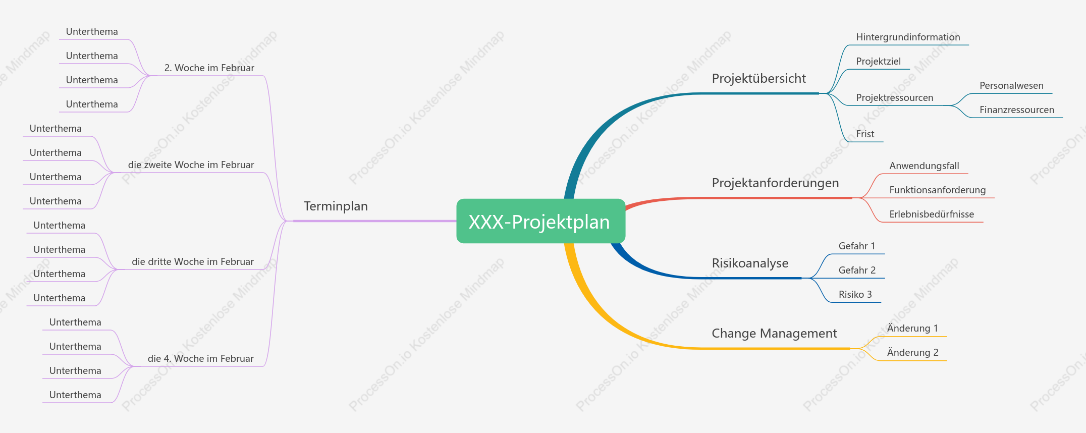 Projektplan