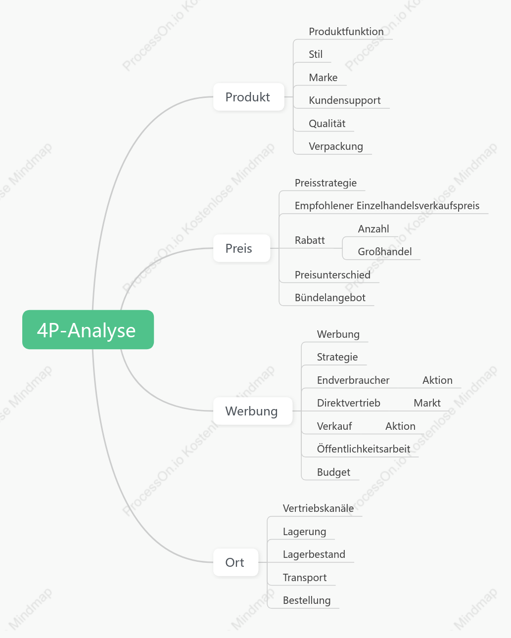 4P-Studiennotizen