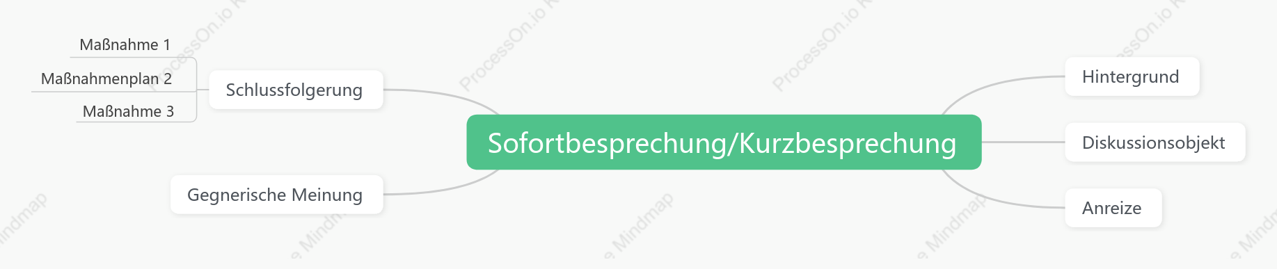 Sofortiges Meeting – kurzes Meeting