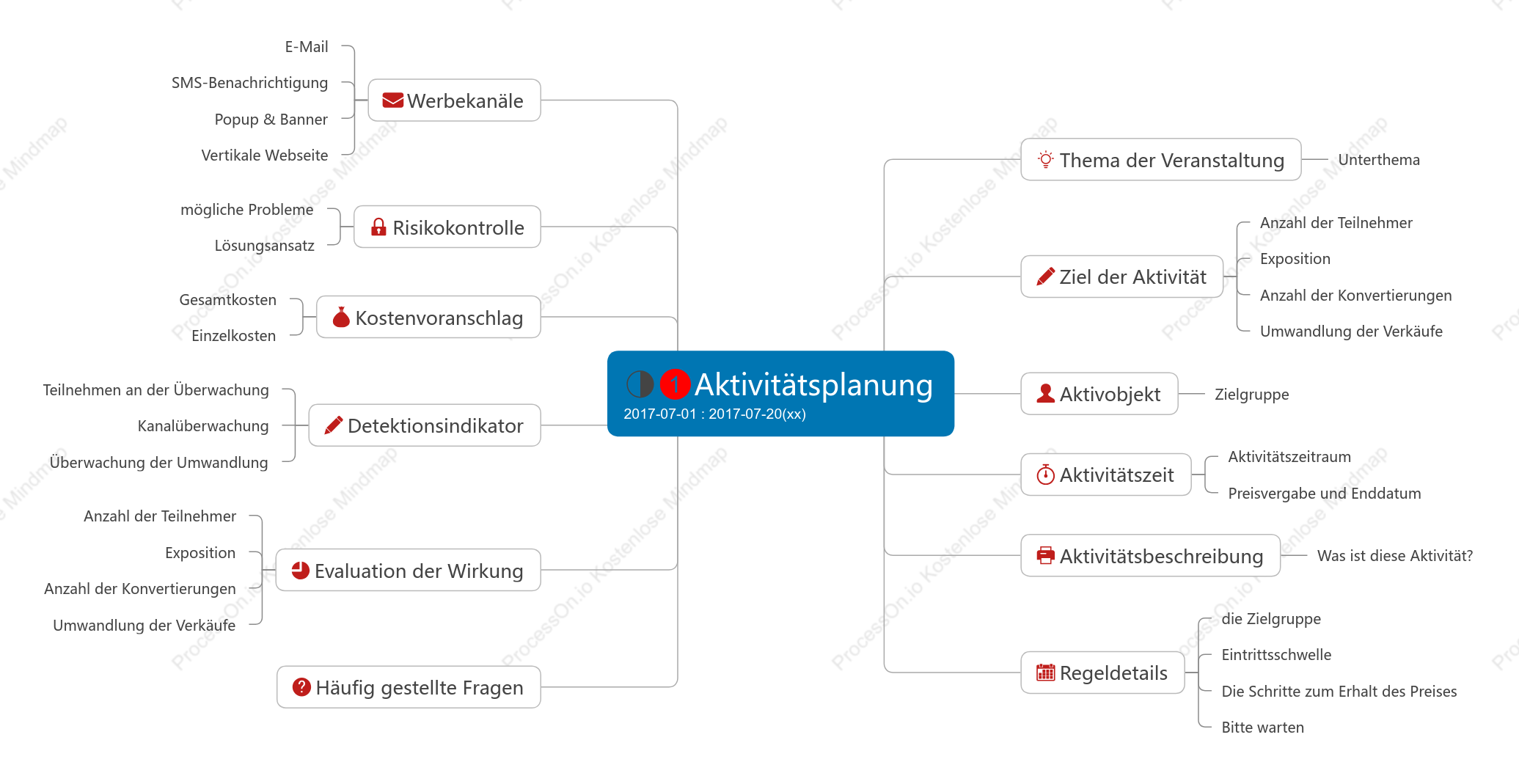 Die zugrunde liegende Logik der Planung der Gehirnaktivität