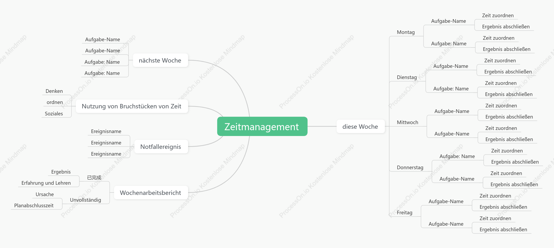 Zeitmanagement
