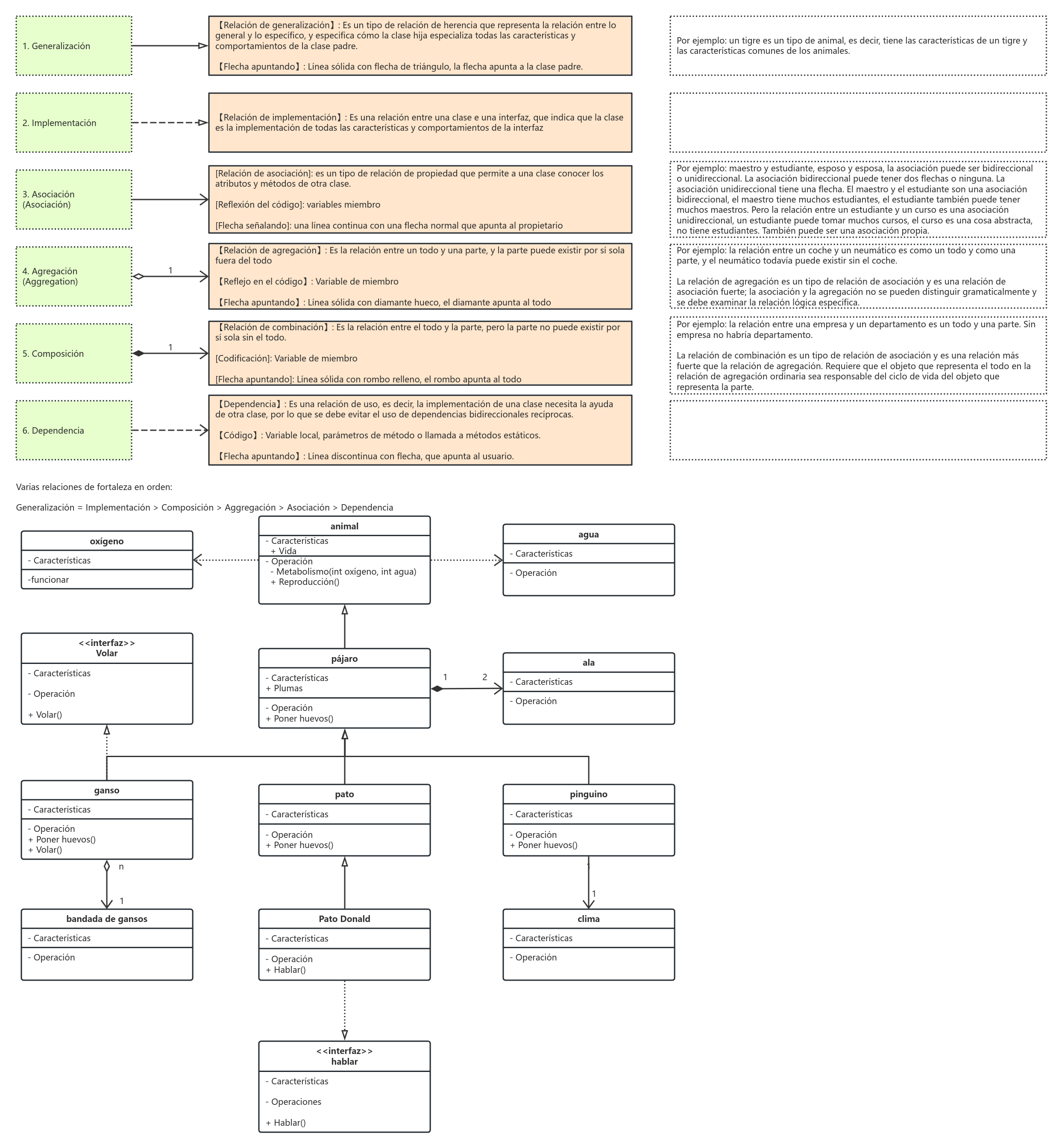Diagrama UML de desarrollo de software
