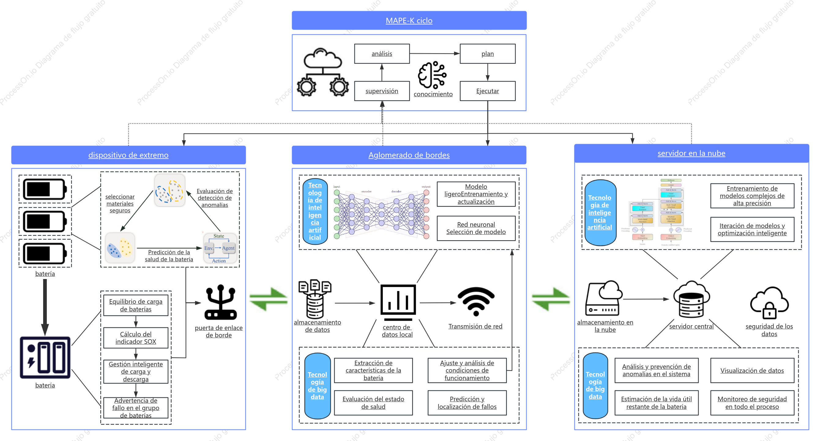 Diagrama del marco del sistema BMS